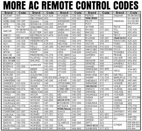 universal a c remote codes list 3 digit